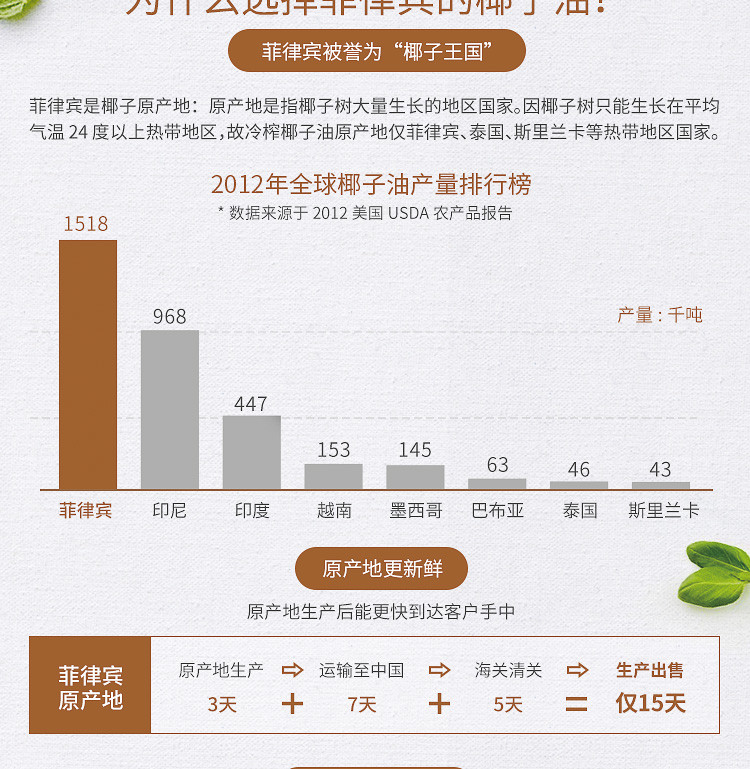 Cocoking椰冠原装进口有机冷压榨椰子油富含月桂酸护肤美容250ml