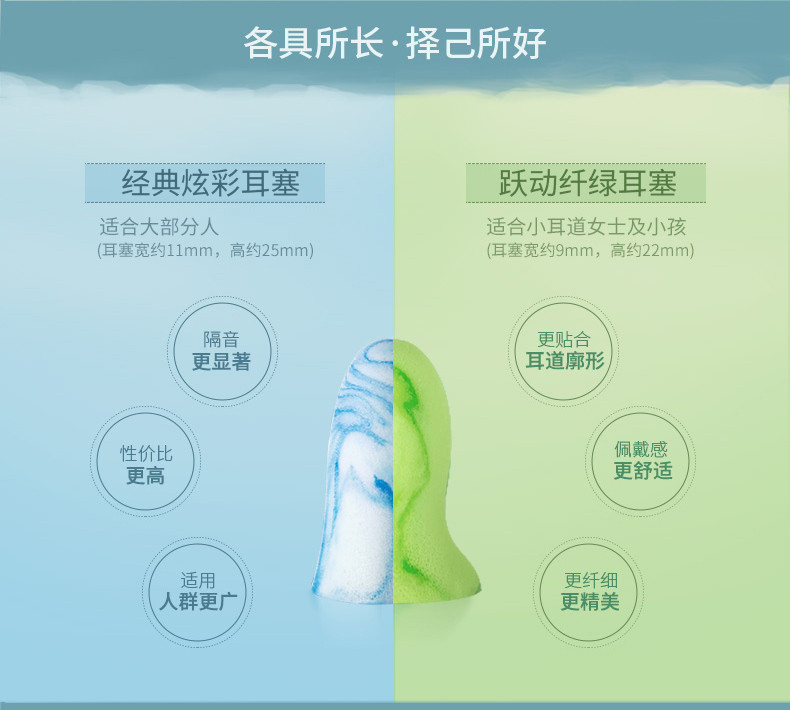 零听 睡眠锦囊抗噪卫士防噪音睡眠纤绿耳塞隔音耳塞超柔眼罩可爱男女