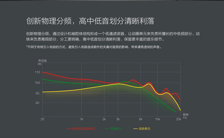 荣耀原装圈铁耳机AM175 主动降噪线控耳机重低音 入耳式 圈铁耳机