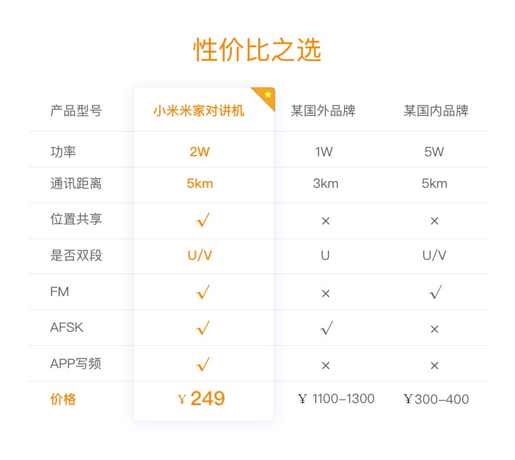 小米米家对讲机 蓝色 民用迷你手台 位置共享 FM收音机