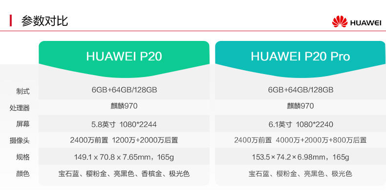 华为/HUAWEI华为 HUAWEI P20 Pro 全面屏徕卡三摄 6GB +128GB 极光色