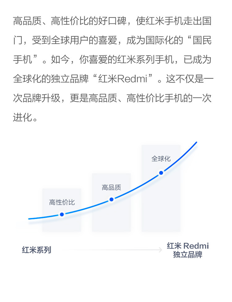 小米/MIUI 红米Note7 4GB+64GB 幻彩渐变AI双摄 全网通 水滴全面屏