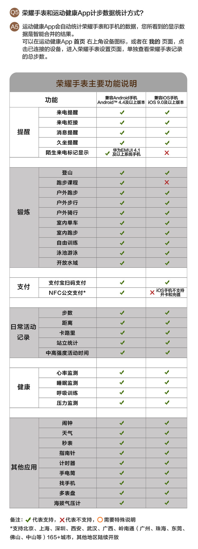 华为/HUAWEI Watch Magic 荣耀智能户外运动手表 经典款 熔岩黑 50米防水