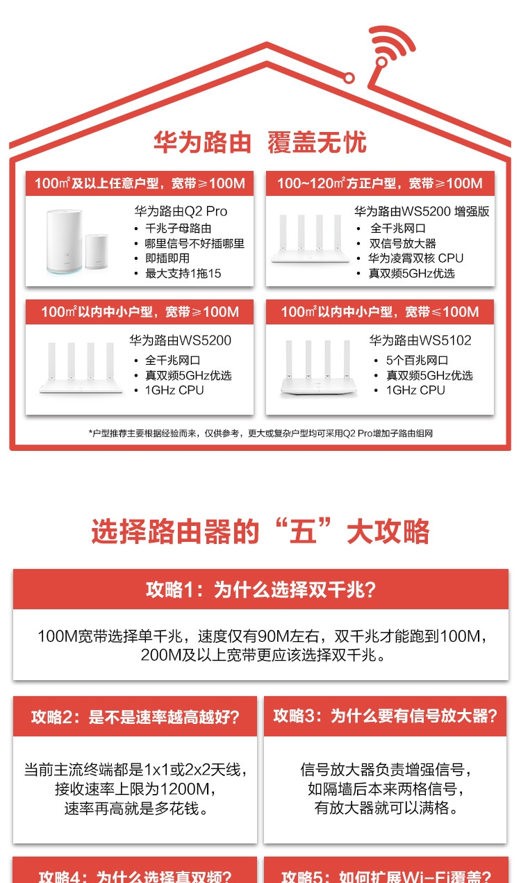 华为/HUAWEI WS5102无线路由器 1200M真双频智能路由器 信号稳定增强