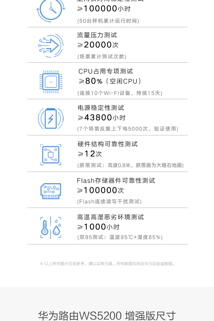 华为/HUAWEI WS5200无线路由器 1200M双频wifi 增强版5G双频智能高速无线路由器