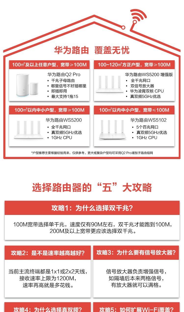 华为/HUAWEI WS5200无线路由器 1200M双频wifi 增强版5G双频智能高速无线路由器