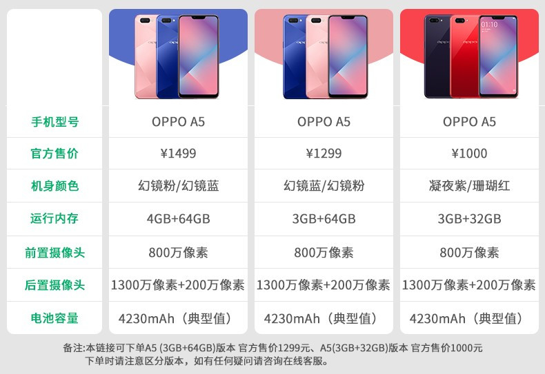 OPPO  A5手机 全面屏拍照手机 4GB+64GB 全网通 移动联通电信4G 双卡双待手机