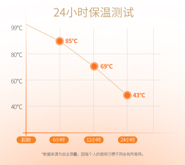 联创/Lianc 保温水壶不锈钢双层真空保温 防漏防尘双层防烫暖水DF-CP002M