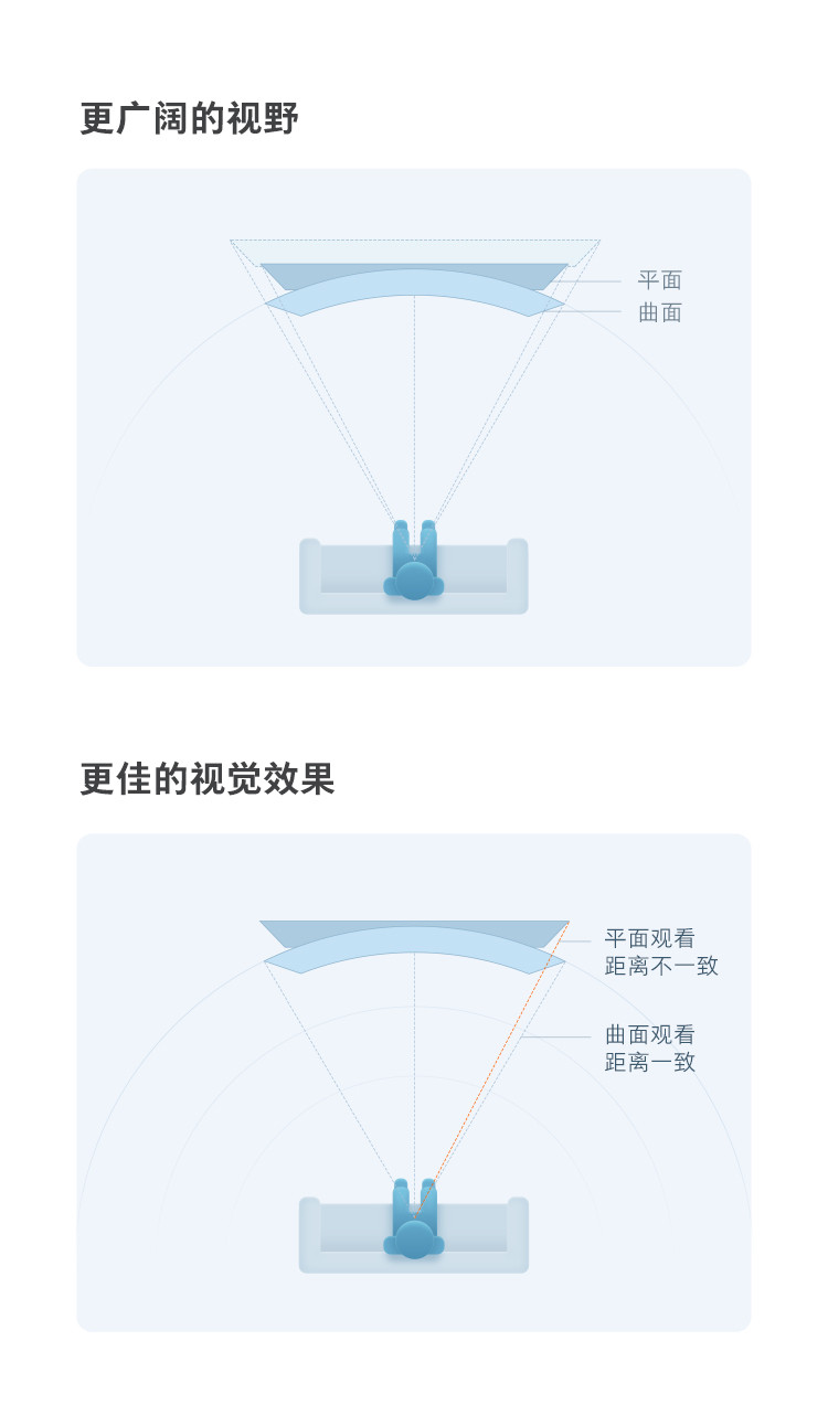 小米/MIUI 小米电视4S 55英寸 曲面 2GB+8GB HDR 4K超高清 人工智能语音平板