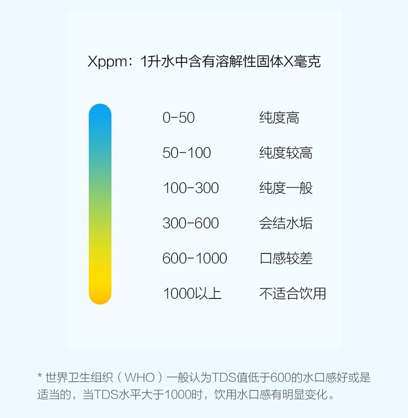 小米/MIUI 生态企业小浪TDS自动上水器 水质检测桶装水电动抽水器压水器充电饮水机