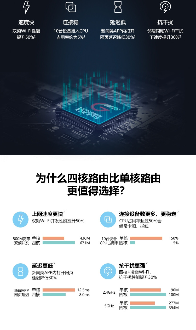 华为/HUAWEI 华为 WS5200 四核版 凌霄四核CPU 5G双频双千兆智能路由器 无线家用穿