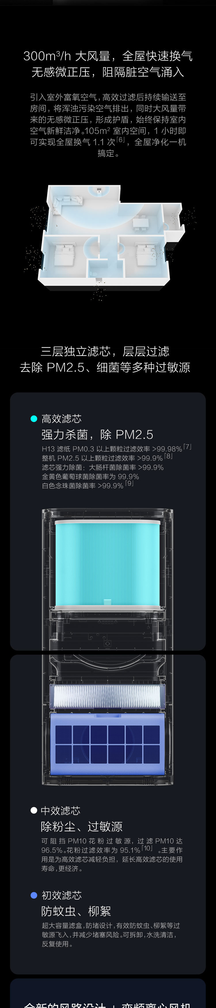 小米/MIUI 米家新风机 换气 过滤雾霾PM2.5 除甲醛 阻隔过敏源 智能控制