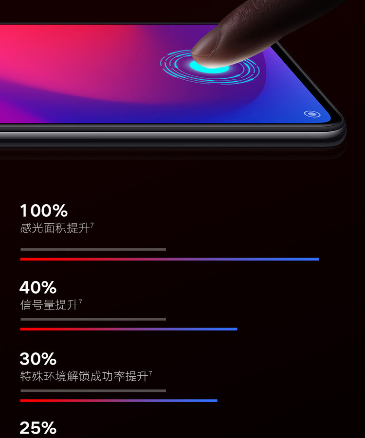 小米/MIUI Redmi K20 8GB+256GB索尼4800万超广角三摄 AMOLED弹出式全