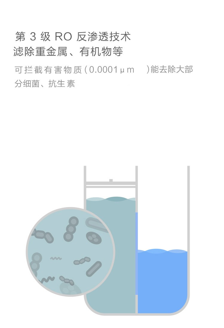 小米/MIUI 净水器1A厨下式 RO反渗透家用大流量直饮3合1复合滤芯水质过滤饮水机 净水器