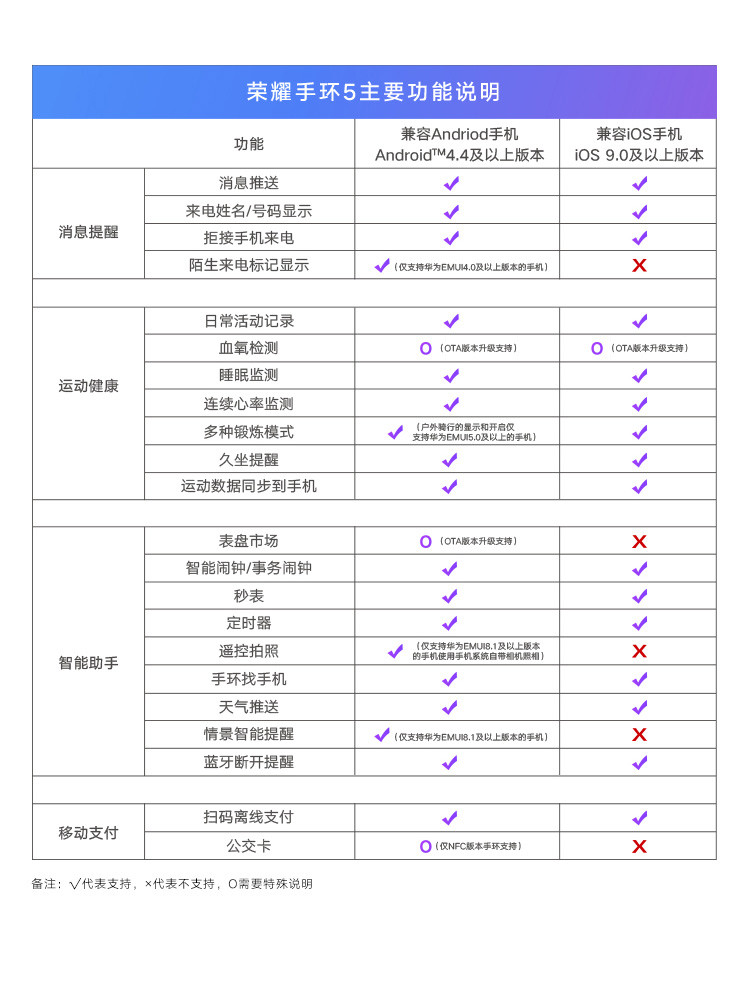 华为/HUAWEI 荣耀手环5 50米防水+泳姿识别智能运动 幻彩屏触控 表盘市场 睡眠、血氧检测实