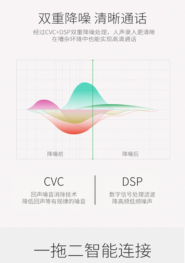 独到 DT-712无线蓝牙耳机入耳式 蓝牙4.1 时尚商务车载通话蓝牙耳麦 通用型