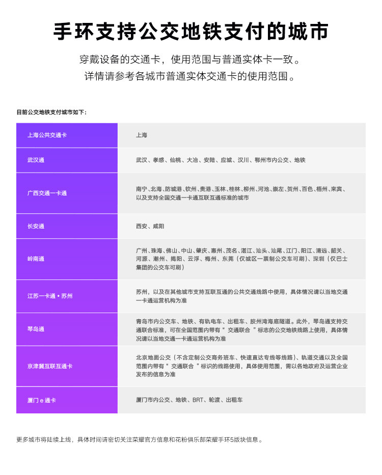 华为/HUAWEI 荣耀手环5NFC版 智能运动 幻彩屏触控 表盘市场 睡眠、血氧检测 公交卡地铁卡