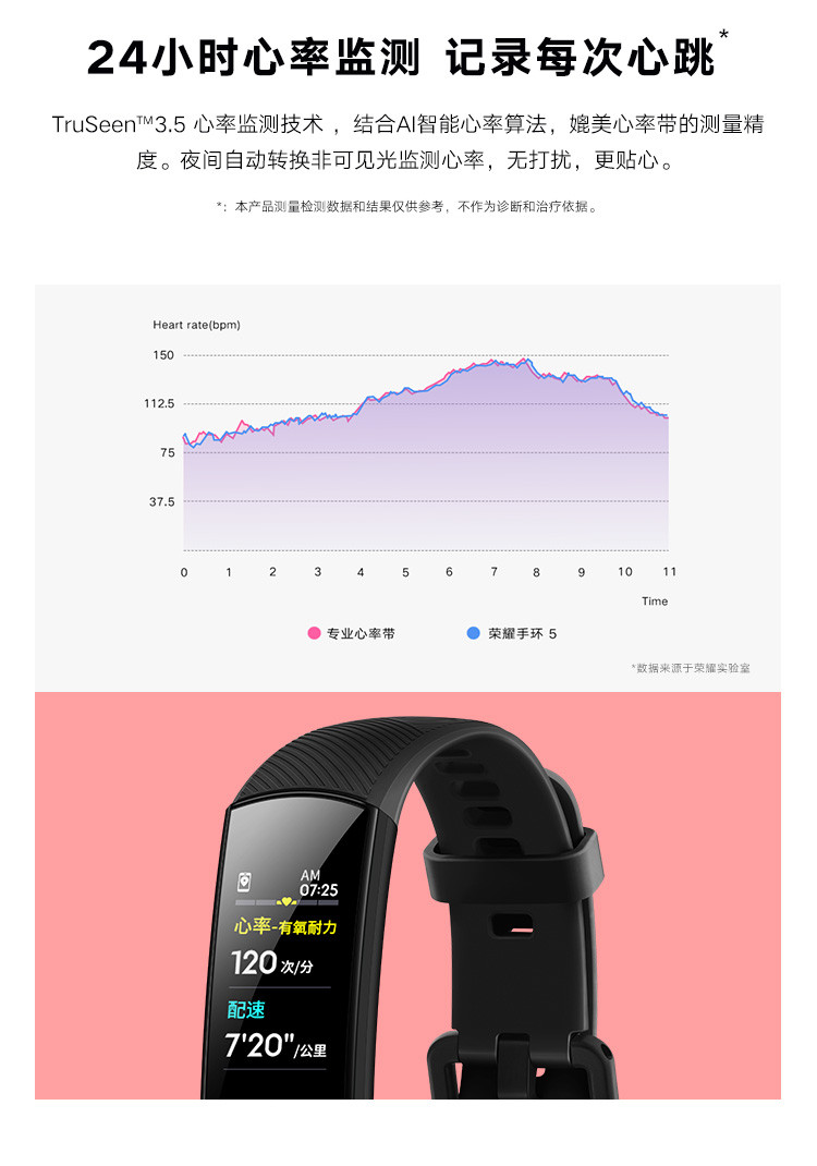 华为/HUAWEI 荣耀手环5NFC版 智能运动 幻彩屏触控 表盘市场 睡眠、血氧检测 公交卡地铁卡