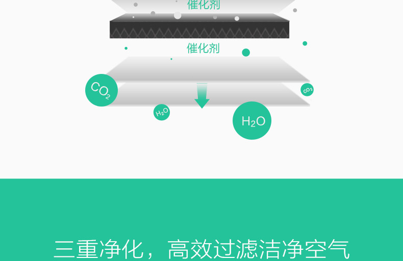 小米/MIUI 米家空气净化器滤芯S1 除甲醛增强版适用米家空气净化器1代2代2S空净3和pro通用
