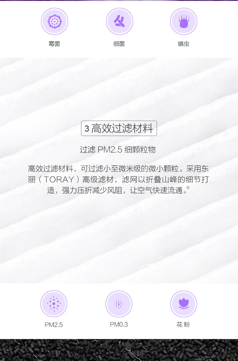 小米/MIUI 米家空气净化器抗菌版滤芯2代1代pro通用甲醛PM2.5颗粒物