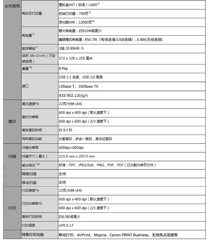 佳能/CANON MF113w 智能黑立方 A4幅面黑白激光多功能打印一体机