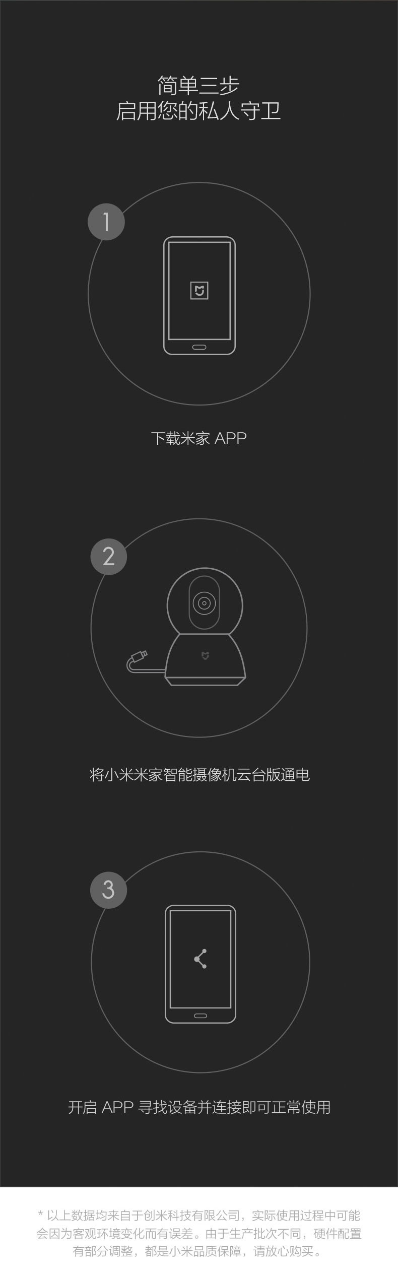 小米/MIUI 小米(MI)米家智能摄像机云台版白色1080P家用监控高清360度红摄像头