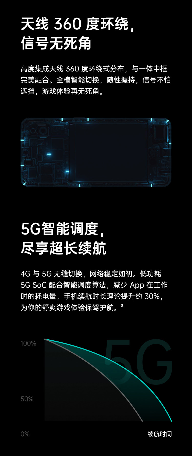 OPPO Reno3 12+128G 双模5G 6400万超清四摄视频双防抖7.96mm纤薄机身