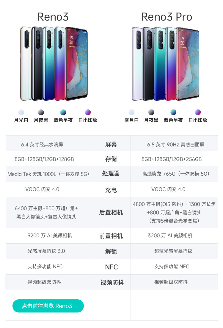 OPPO Reno3 Pro 双模5G 视频双防抖 90HZ高感曲面屏7.7mm轻薄机身8+128G