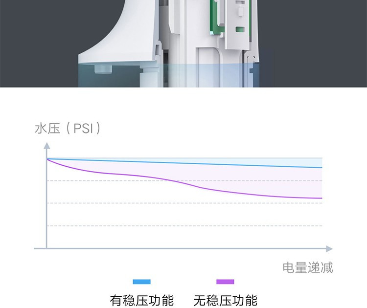 小米/MIUI 米家电动冲牙器家用洗牙器洁牙器水牙线便携式全身水洗可折叠正畸 米家电动冲牙器