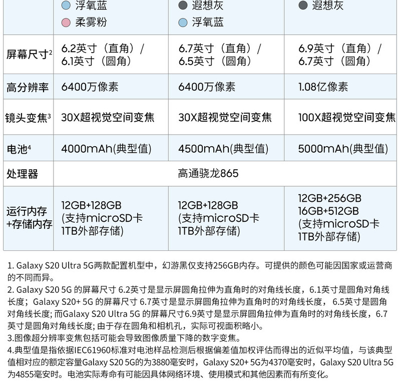 三星/SAMSUNG Galaxy S20 12+128G 5G (SM-G9810)双模5G手机