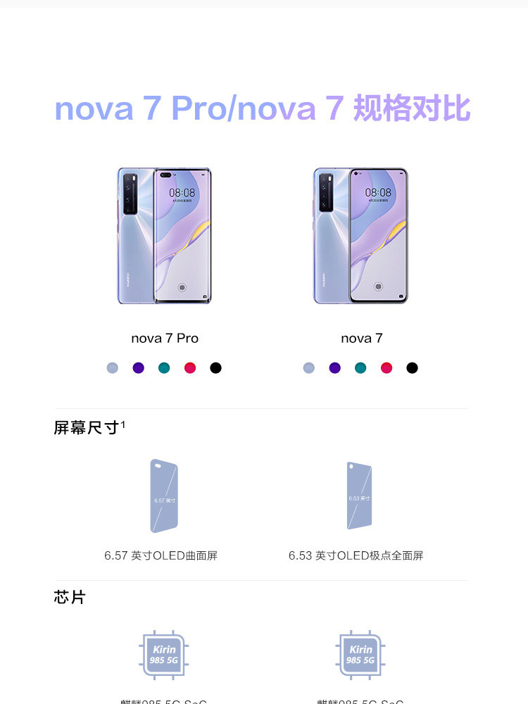 华为/HUAWEI nova 7 Pro 5G手机 8G+128G 麒麟985 SoC芯片全网通