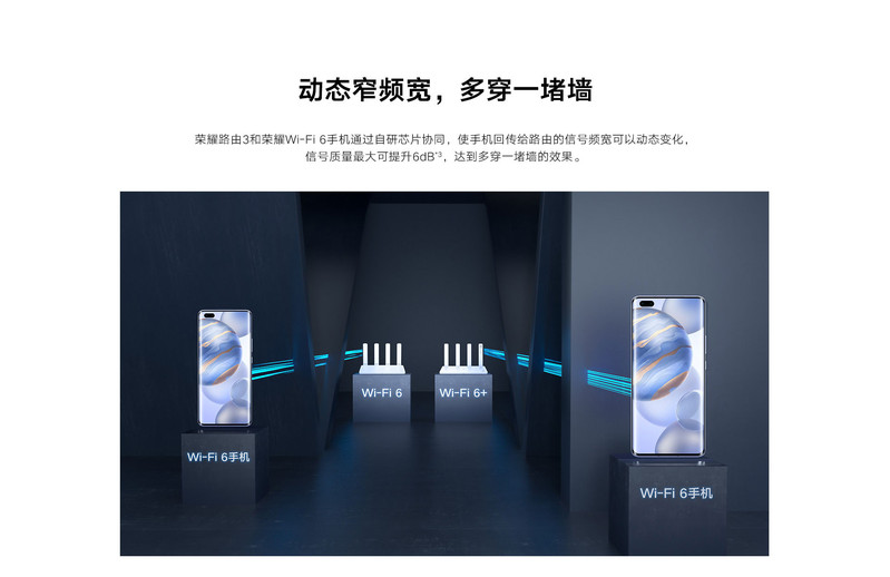 荣耀路由3 Wifi6+路由器年度重磅新品