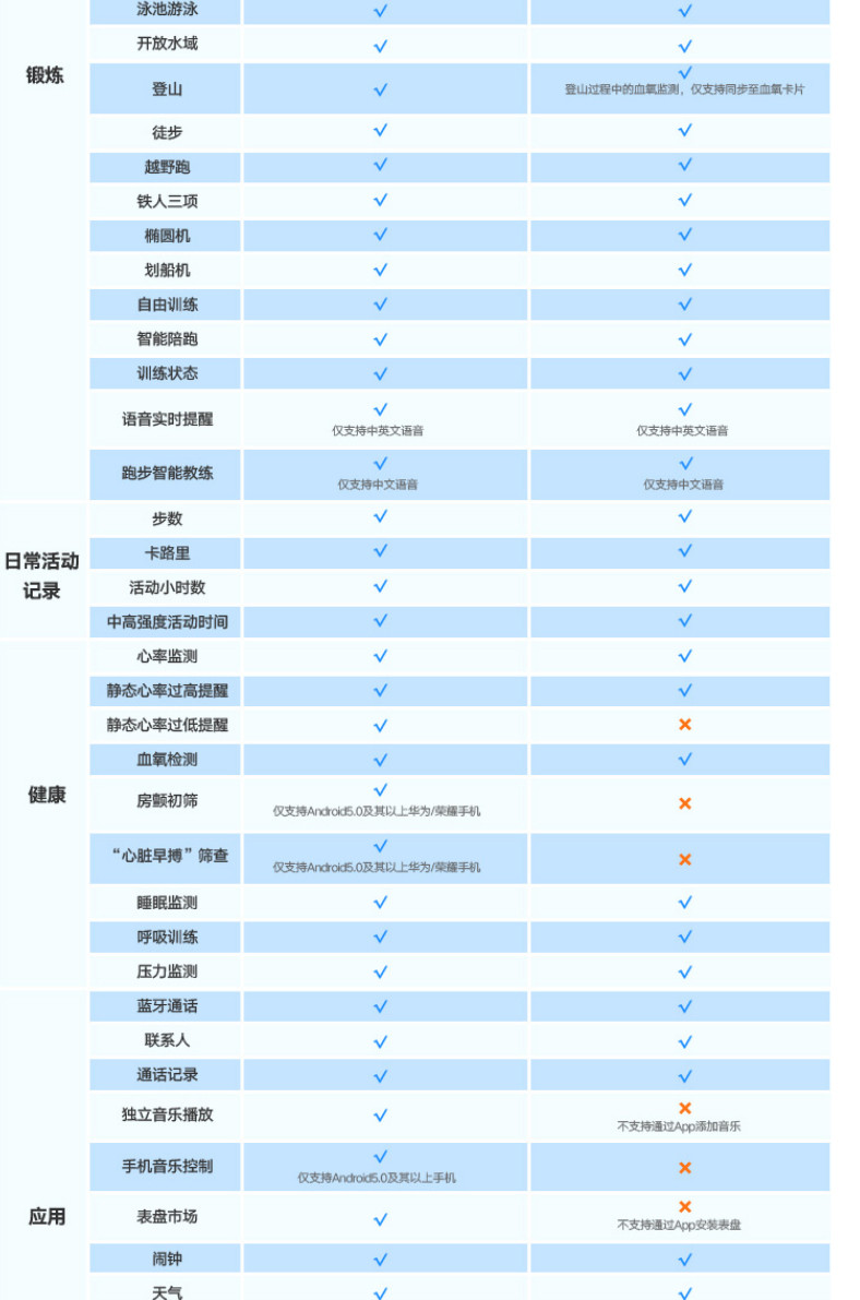 荣耀手表2 时尚版 46mm（智能手表 两周续航 蓝牙通话 心脏健康监测）