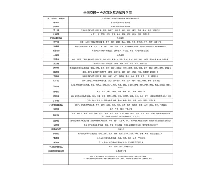 华为/HUAWEI 荣耀手表2 运动款 42mm （一周续航 高清彩屏 麒麟芯片 心脏健康）