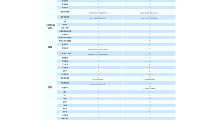 华为/HUAWEI 荣耀手表2 运动款 42mm （一周续航 高清彩屏 麒麟芯片 心脏健康）