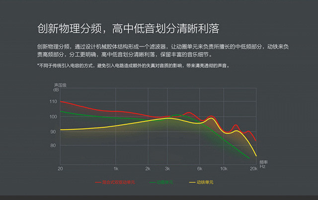 荣耀原装圈铁耳机AM175尊享版音乐入耳式有线苹果oppo荣耀通用重低音K歌音乐