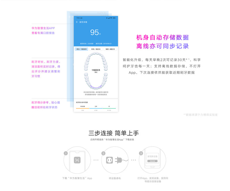 华为/HUAWEI 荣耀亲选生态产品 变频声波电动牙刷Pro Lebooo