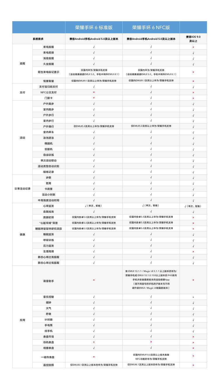 荣耀手环6 NFC版1.47