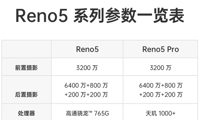 OPPO Reno5 5G 6400万水光人像四摄 65W超级闪充 8G+128G 全网通手机