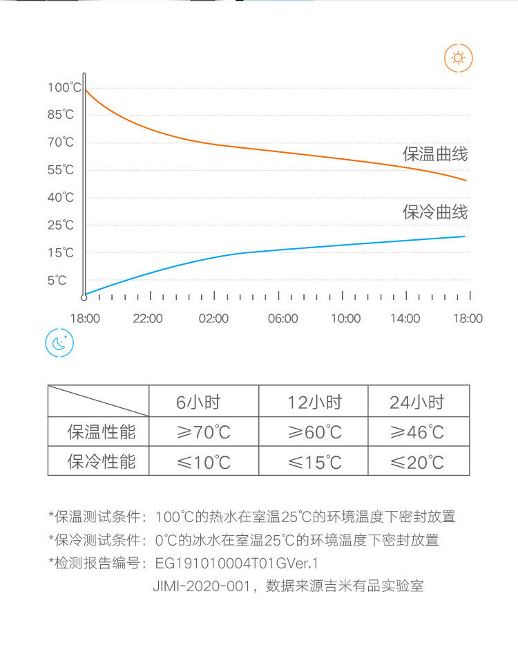 荣耀亲选不锈钢智能水杯保温杯 R1 三层杯身 24H保温保冷 喝水提醒 磁吸充电