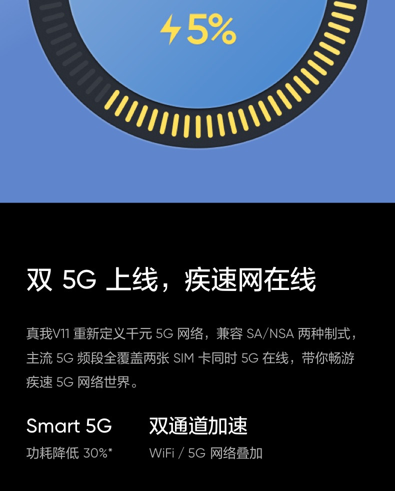 realme 真我V11 6+128GB 双5G 超大存储 5000mAh超大电池