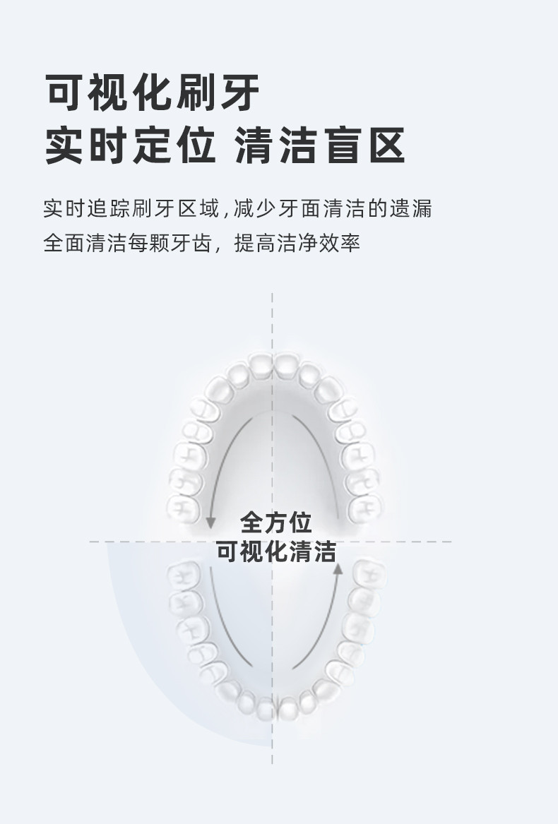 荣耀亲选星光智能声波Usmile电动牙刷P10（支持Hilink)成人情侣款