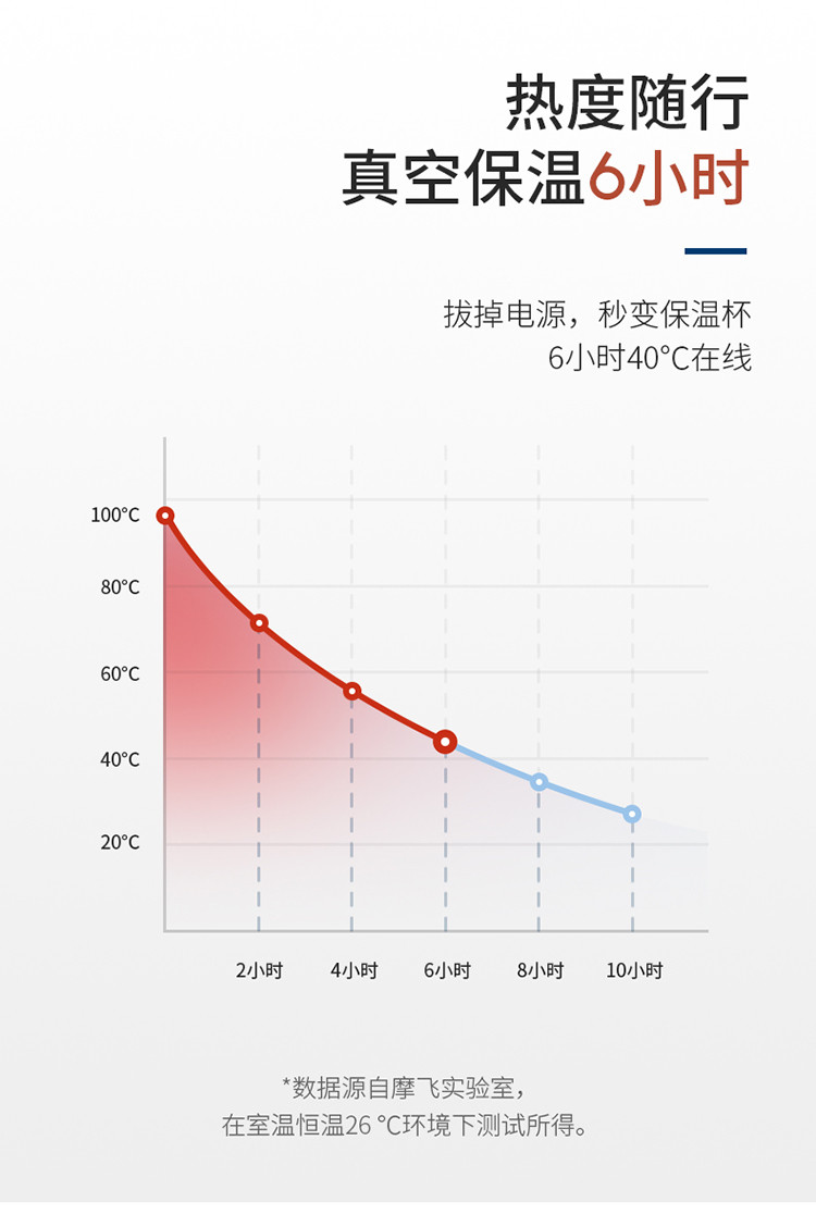 MORPHY RICHARDS 摩飞电器 电水壶 烧水壶便携式家用旅行电热水壶 随行冲奶泡茶办公室养生保温杯MR6060