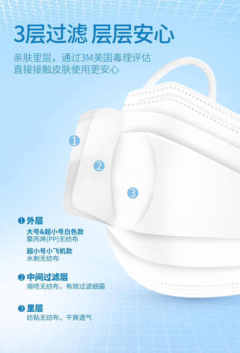 3M 口罩耐适康舒适口罩防雾霾细菌过滤效率≥95％ 5只装中号 白色款 中号 5枚装