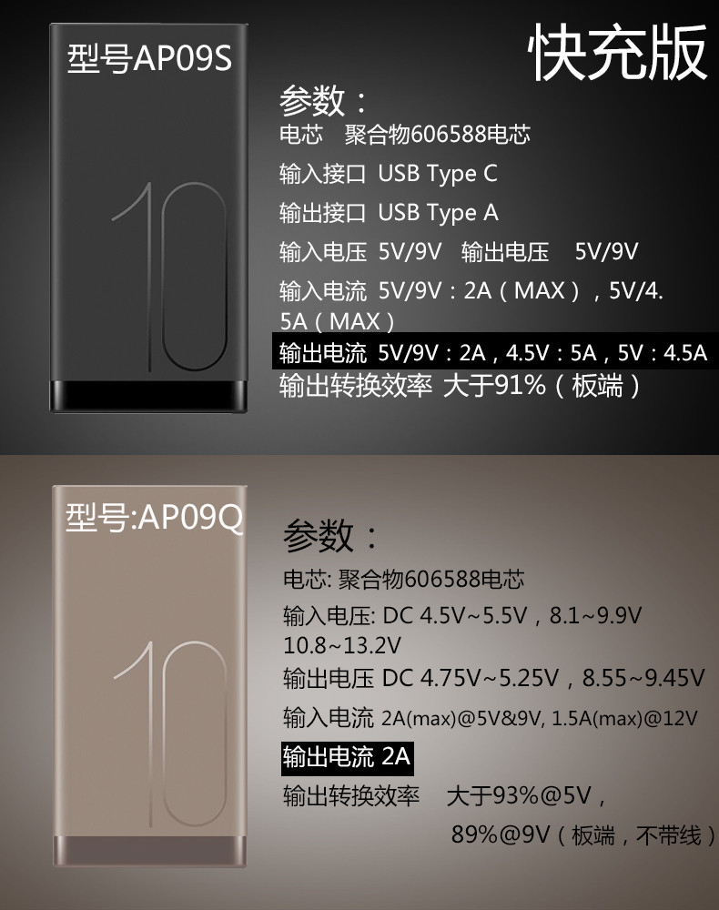 华为/HUAWEI 充电宝10000毫安 快充版18W 便携通用快充移动电源原装AP09Q