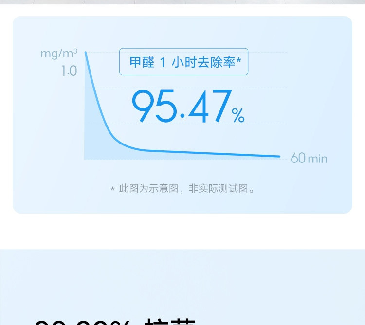 小米空气净化器4lite 除甲醛除菌除异味 家用 除雾霾PM2.5 轻音设计 米家APP互联