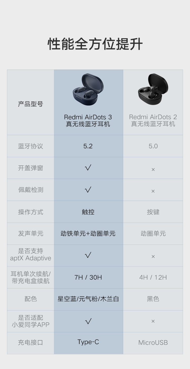 小米Redmi AirDots 3 真无线蓝牙耳机 动圈动铁双单元 超长续航