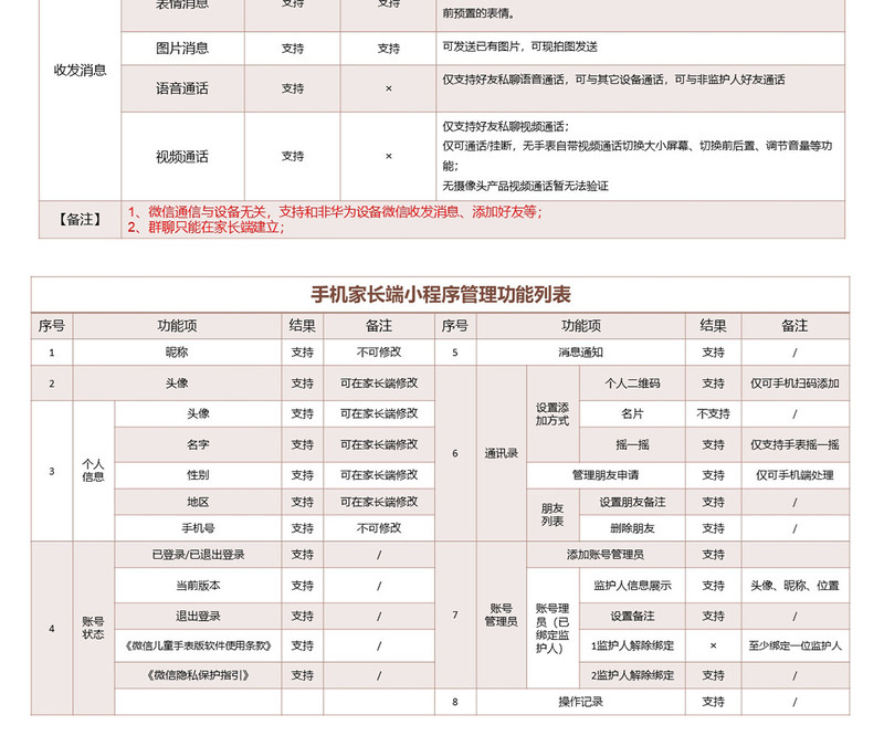 华为/HUAWEI 儿童手表4X新耀款 双摄视频通话/50米防水/趣味运动