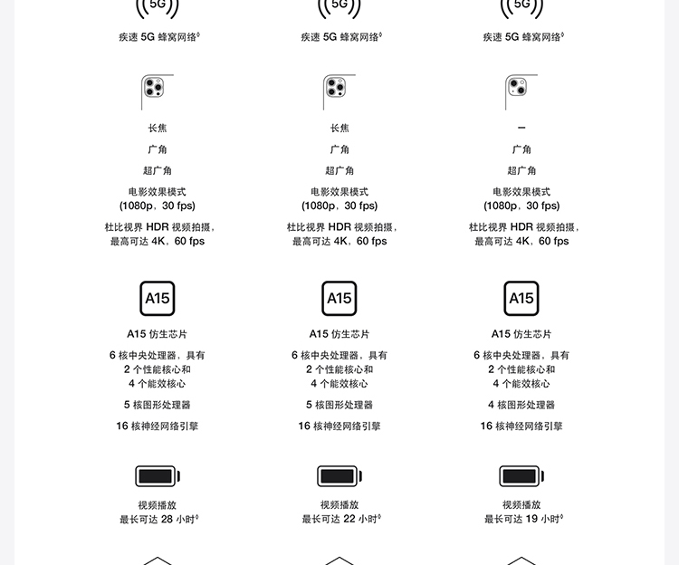 Apple iPhone 13 (A2634) 128GB 支持移动联通电信5G 双卡双待手机