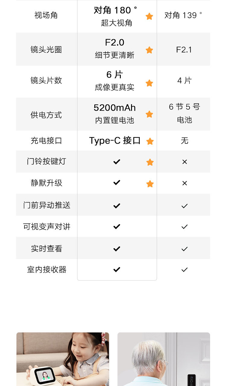 小米智能门铃3 2K分辨率 180°超大视野 门前异动远程实时查看